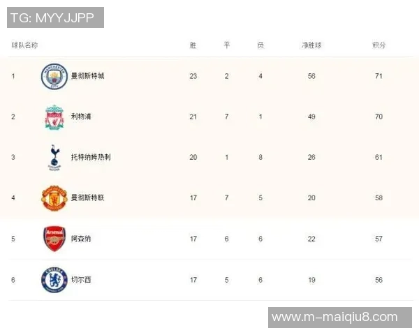 英超洲际杯积分榜武汉羽毛球队强势领跑以69分稳居第一