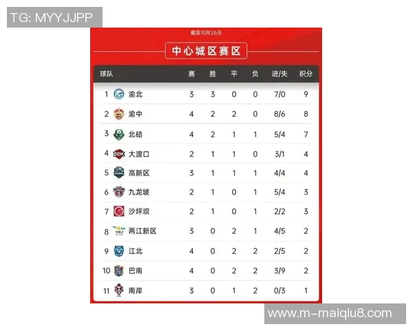 重庆羽毛球队在精英赛积分榜上以53分稳居第一展现强劲实力